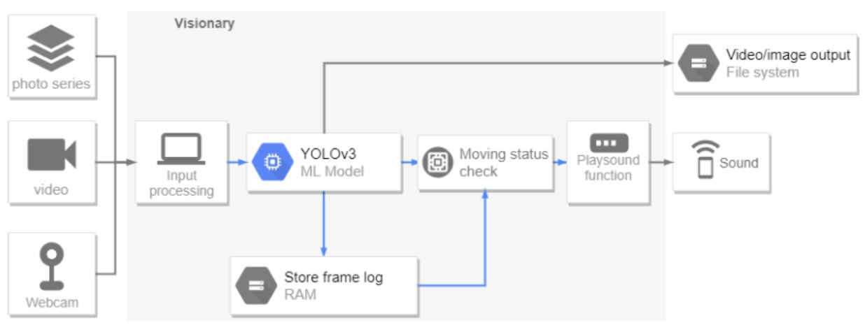 machine learning photo