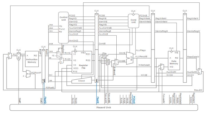 processor photo